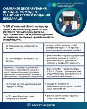 Кампанія декларування доходів громадян: граничні строки подання декларації