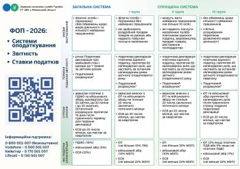 ФОП-2026: Система оподаткування. Звітність. Ставки податків.