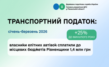 Майже 1,4 млн грн транспортного податку надійшло до бюджетів Рівненщини