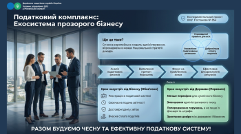 Податковий комплаєнс: екосистема прозорого бізнесу