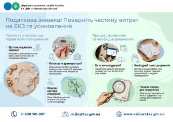 Податкова знжка: поверніть частину витрат на ЕКЗ та усиновлення 
