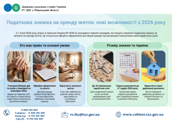 Податкова знижка на оренду житла: нові можливості з 2026