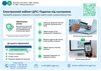Електронний кабінет ДПС: податки під контролем