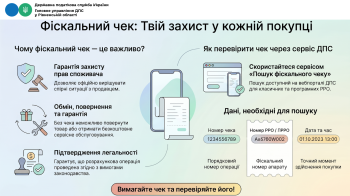 Фіскальний чек: твій захист у кожній покупці