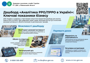 Дашборд "Аналітика РРО/ПРРО в Україні": ключові показники бізнесу