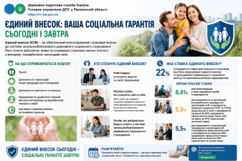Єдиний внесок: ваша соціальна гарантія сьогодні і завтра
