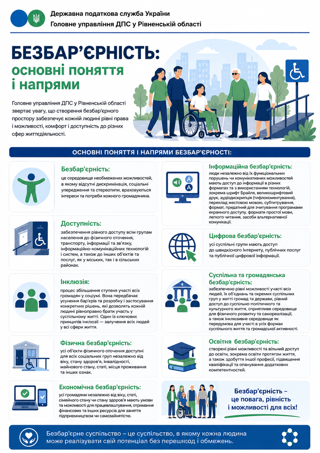 Безбар'єрність: основі поняття і напрями