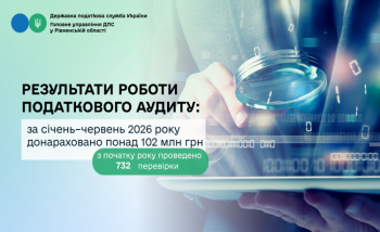 За результатами податкового аудиту за січень – червень 2026 року донараховано понад 102 млн гривень