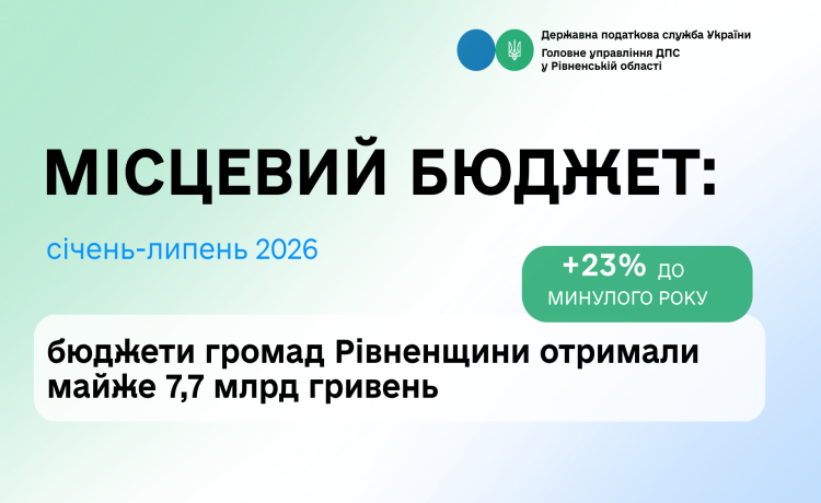 Доходи місцевих бюджетів Рівненщини зросли майже на 1,5 млрд гривень