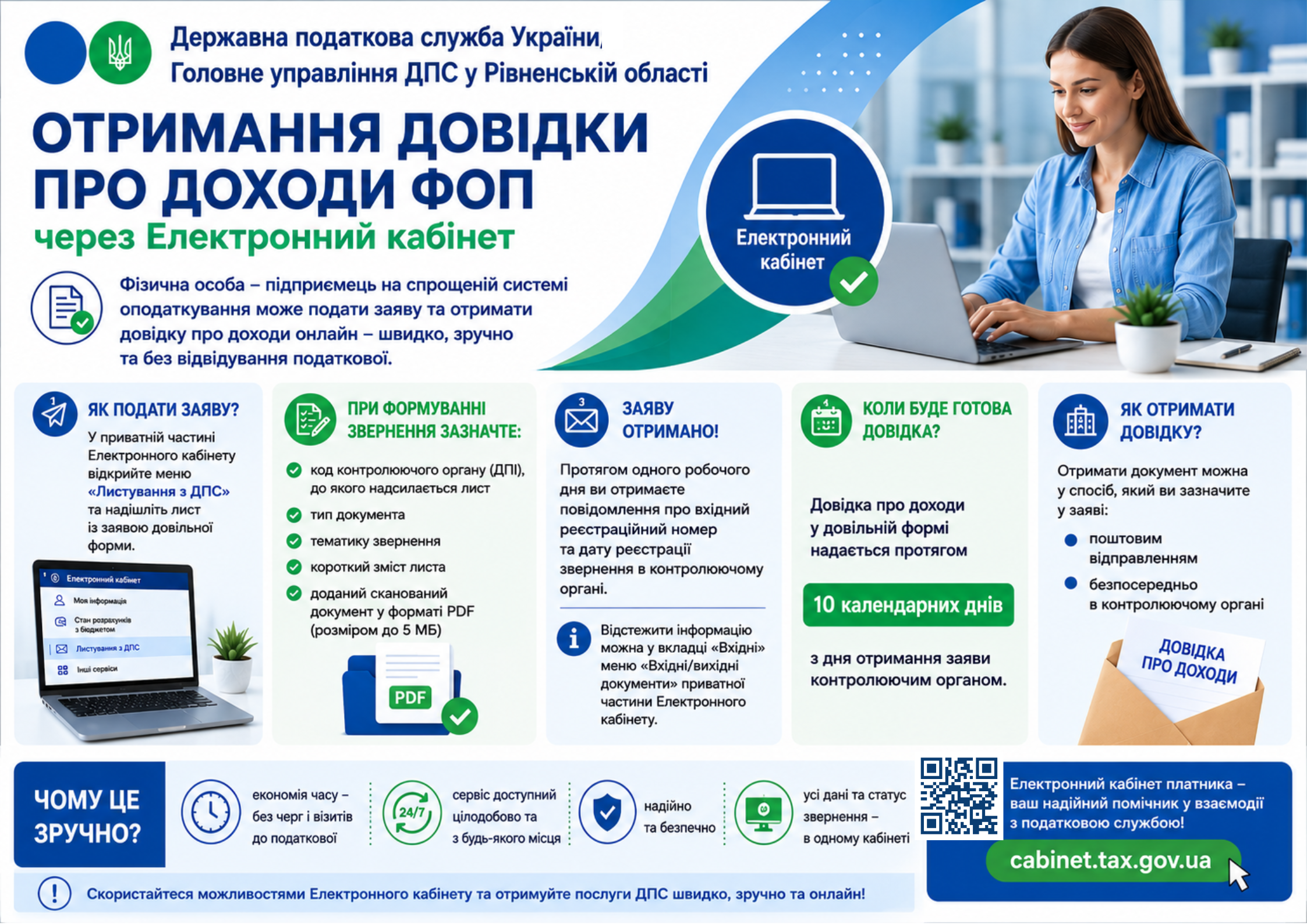Отримання довідки про доходи ФОП через електронний кабінет