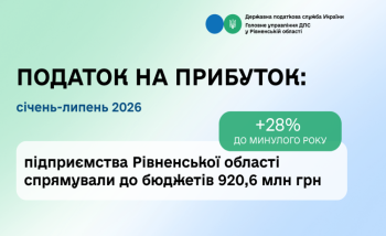 Бізнес Рівненщини збільшує внесок у наповнення бюджетів