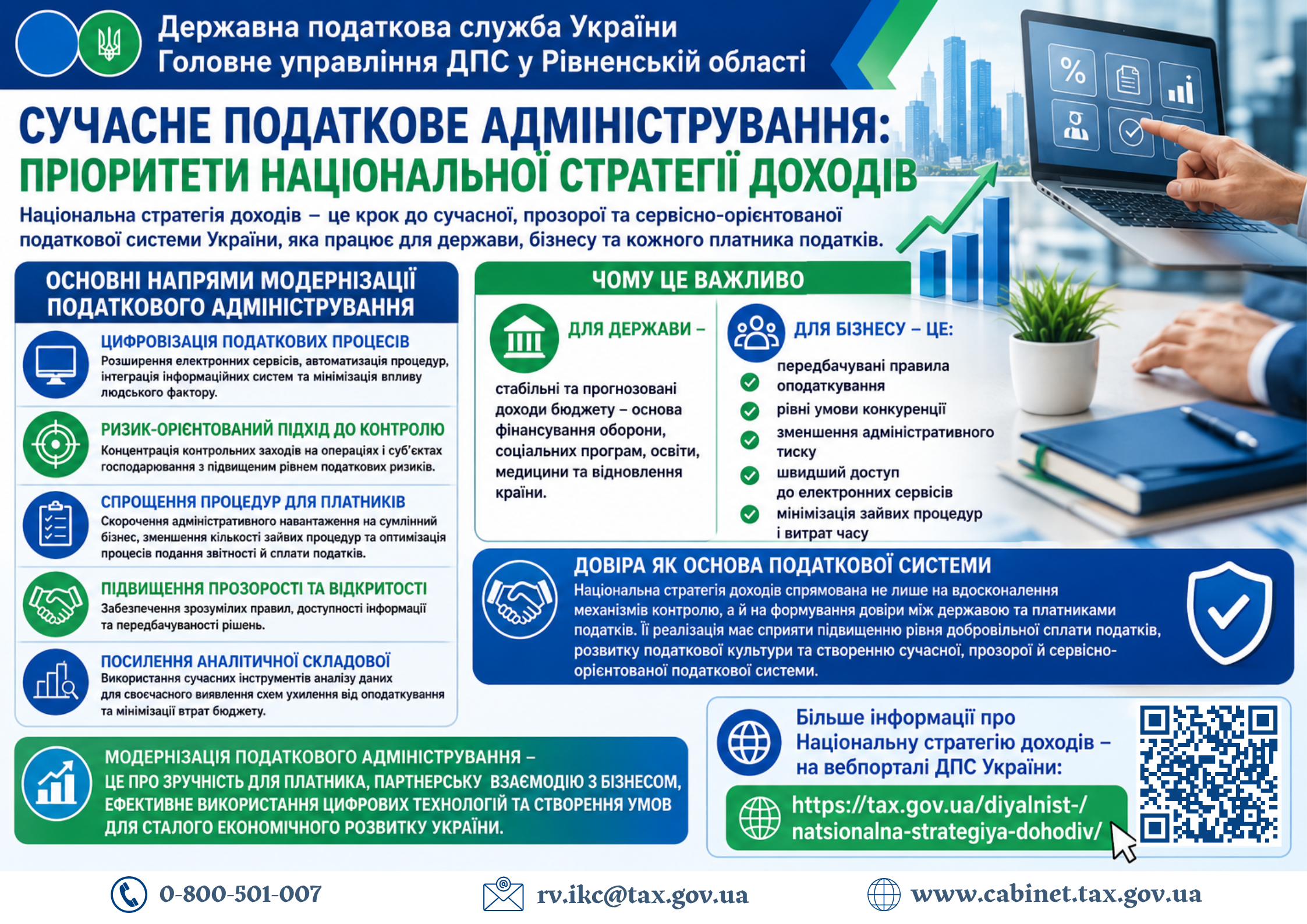 Сучасне податкове адміністрування: пріоритети Національної стратегії доходів