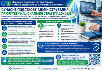 Сучасне податкове адміністрування: пріоритети Національної стратегії доходів 