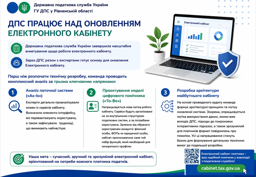 ДПС працює над оновленням Електронного кабінету
