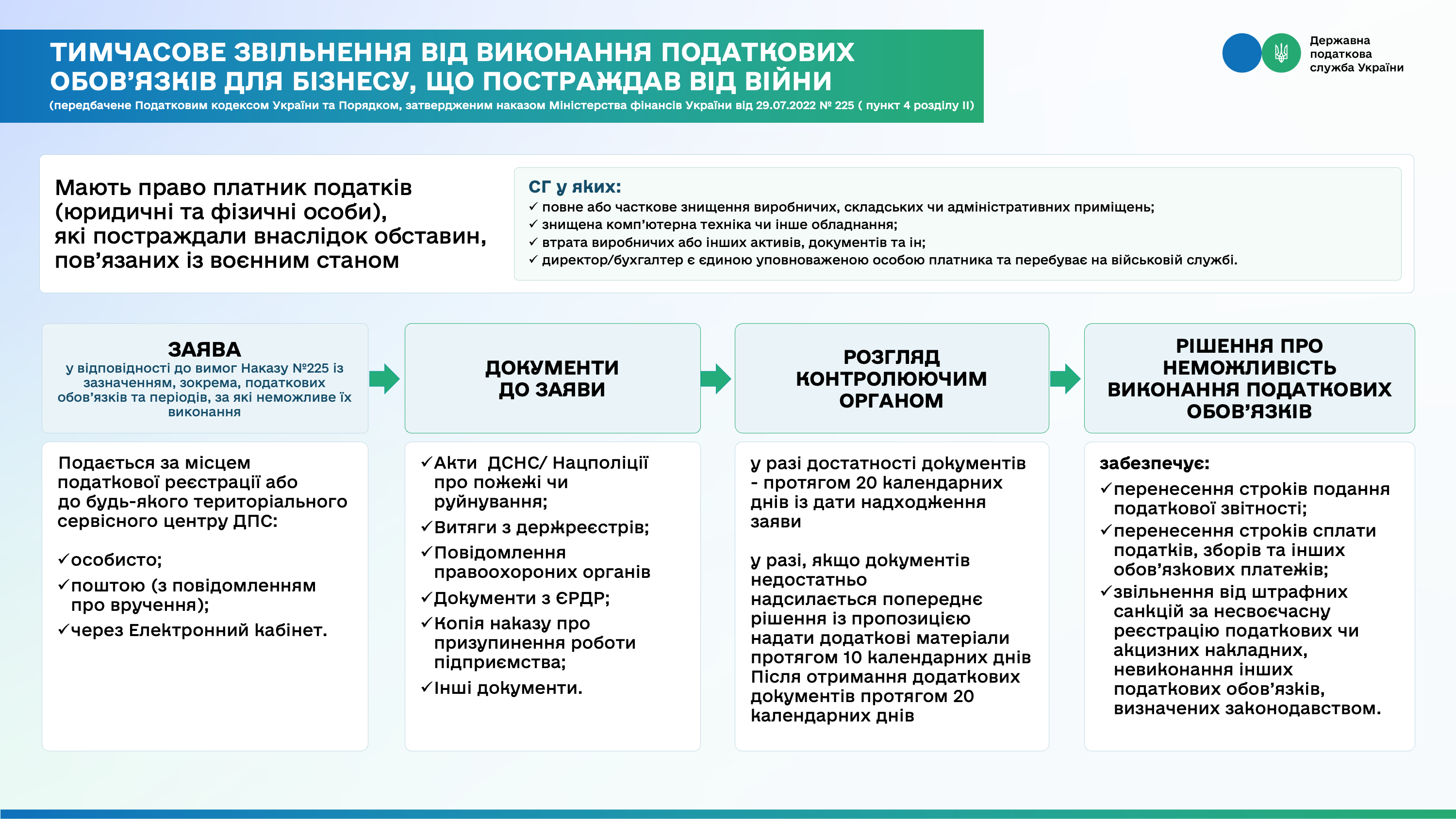 Бізнес постраждав від війни? Механізми податкової підтримки
