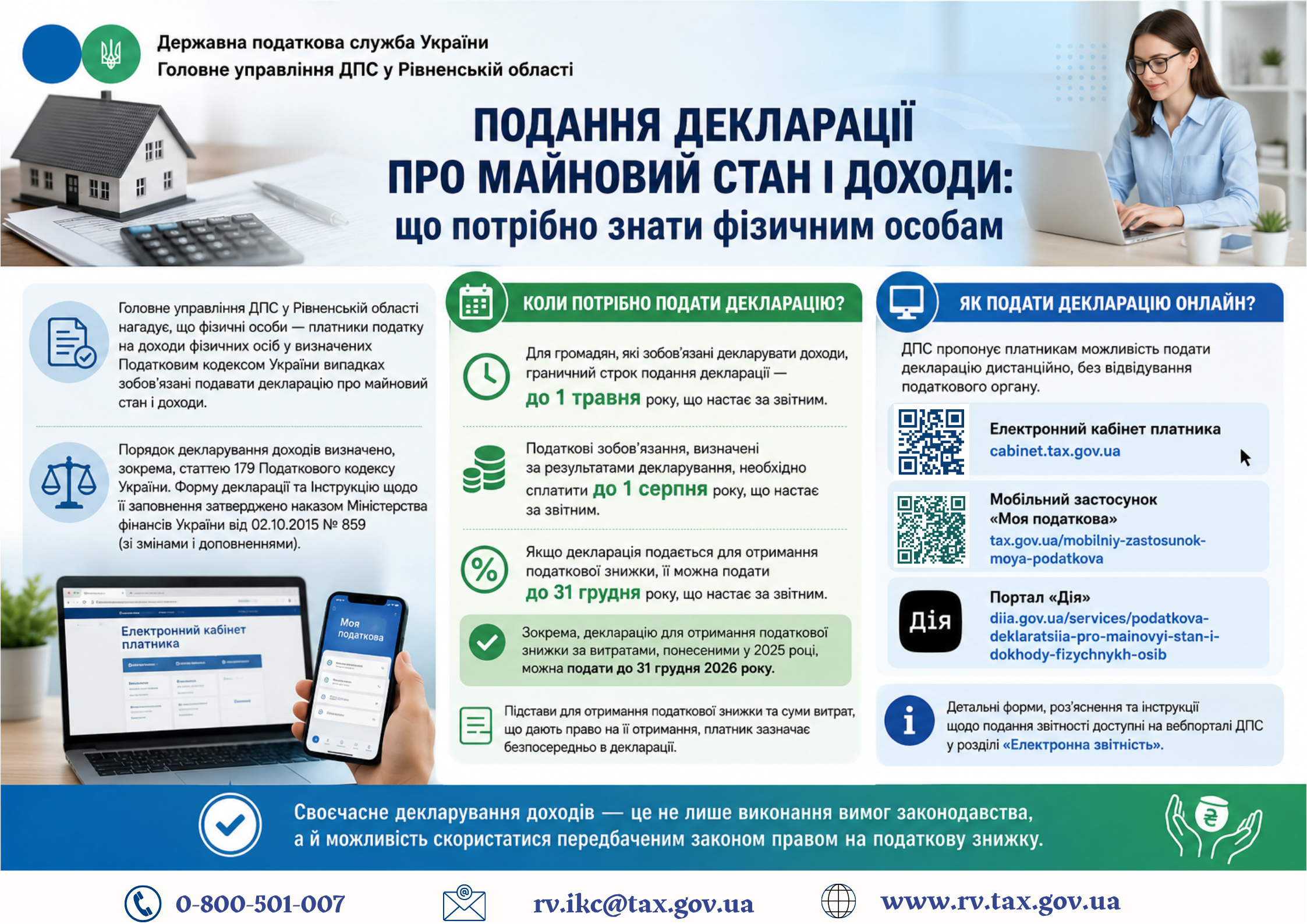 Подання декларації про майновий стан і доходи: що потрібно знати фізичним особам