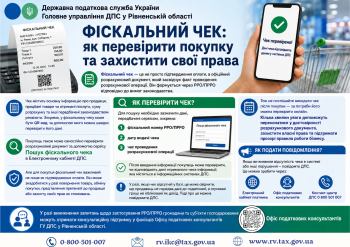 Фіскальний чек: як перевірити покупку та захистити свої права