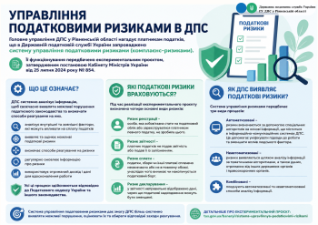 Управління податковими ризиками в ДПС