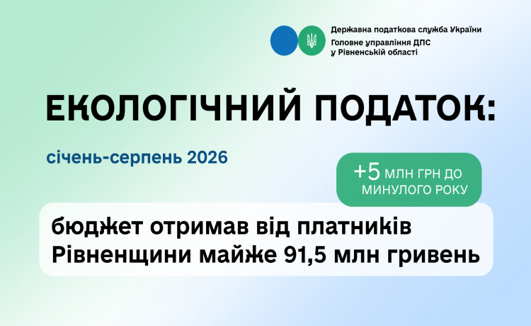 Майже 91,5 млн грн екологічного податку надійшло до бюджетів від платників Рівненщини