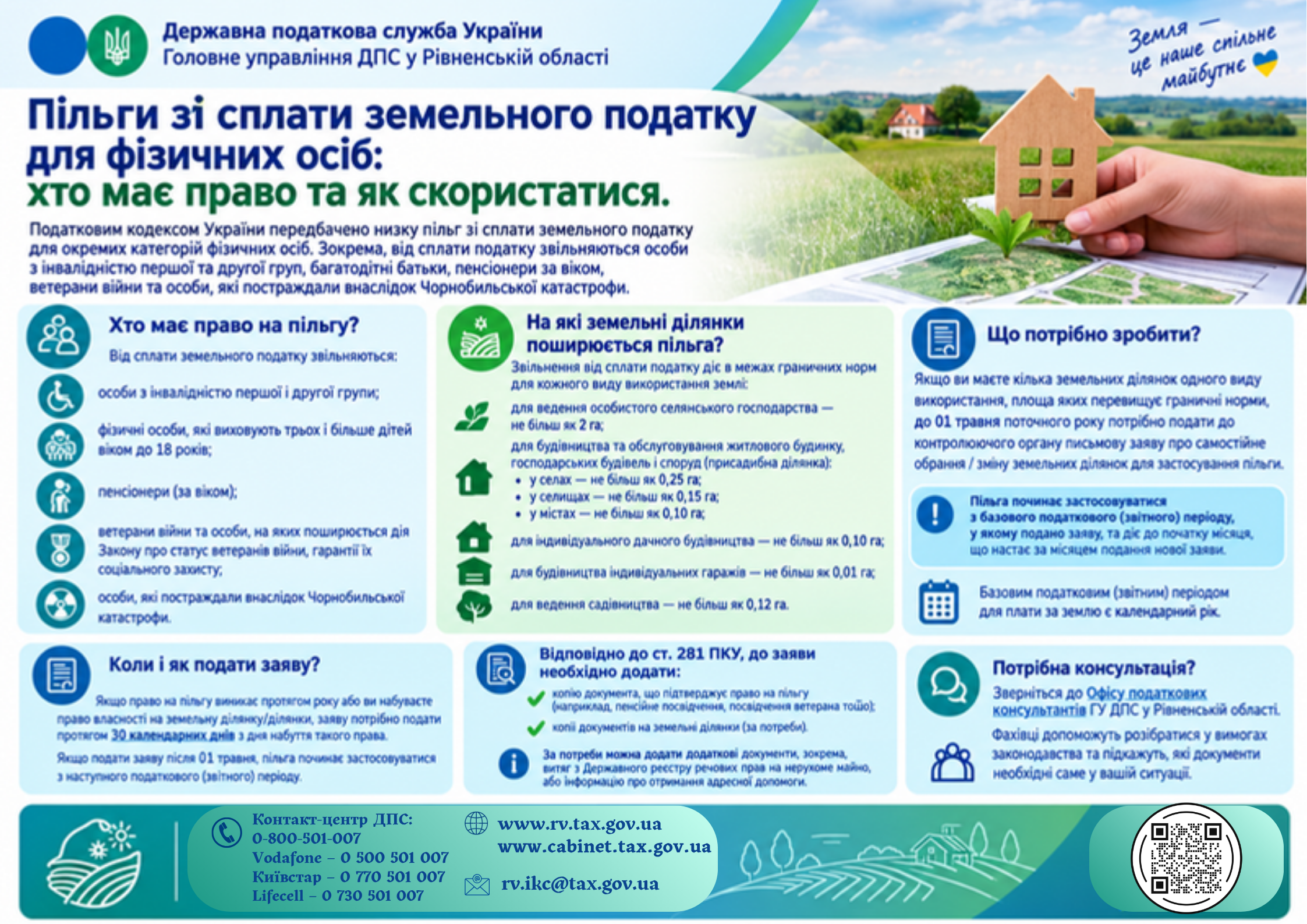 Пільги зі сплати земельного податку для фізичних осіб: хто має право та як скористатися