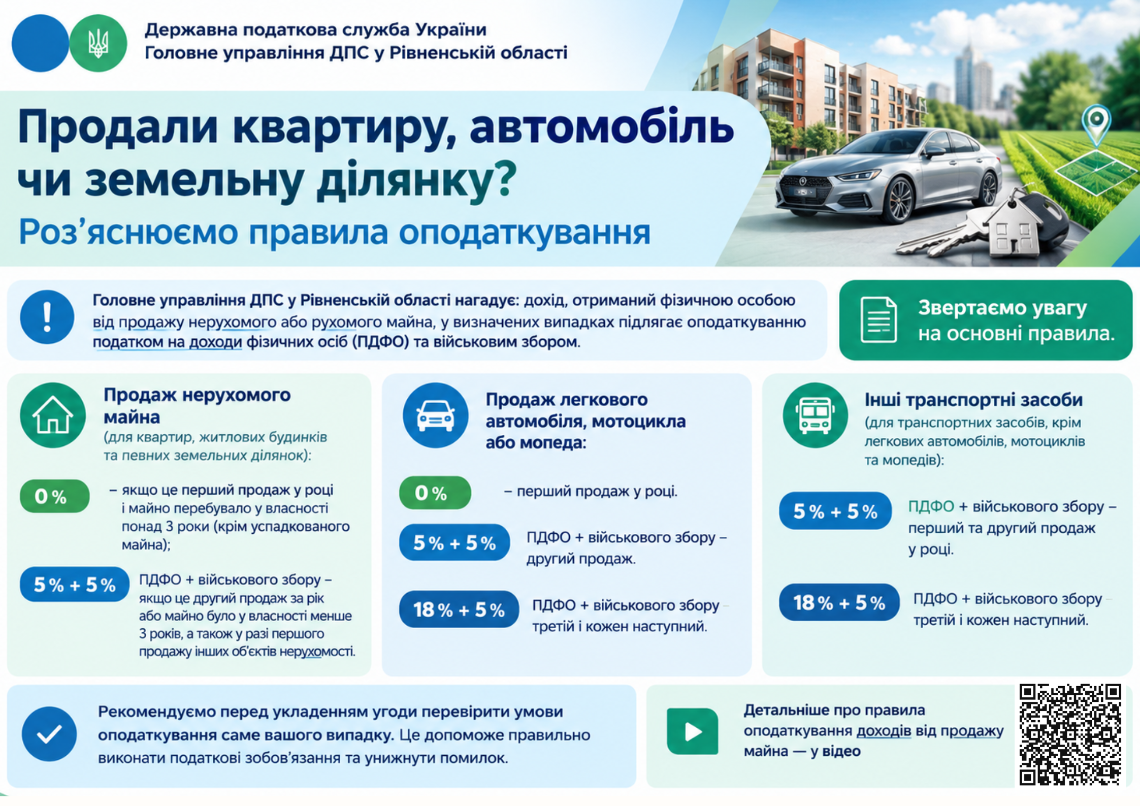 Продали квартиру, автомобіль чи земельну ділянку? Роз’яснюємо правила оподаткування
