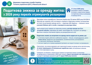 Податкова знижка за оренду житла: з 2026 року перелік отримувачів розширено