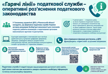 "Гарячі лінії" податкової служби - оперативні роз'ясненння податкового законодавства
