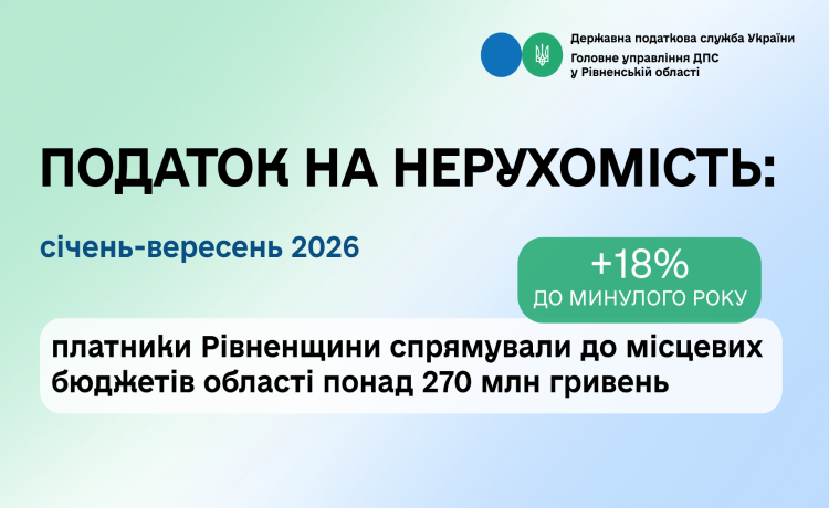 Понад 270 мільйонів гривень податку на нерухомість надійшло до бюджетів громад Рівненщини
