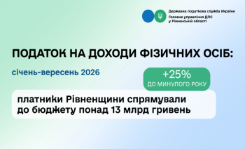 Платники Рівненщини спрямували до бюджету 13,3 млрд грн ПДФО