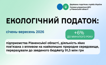 91,5 млн грн екологічного податку: бізнес Рівненщини збільшив відрахування до бюджету