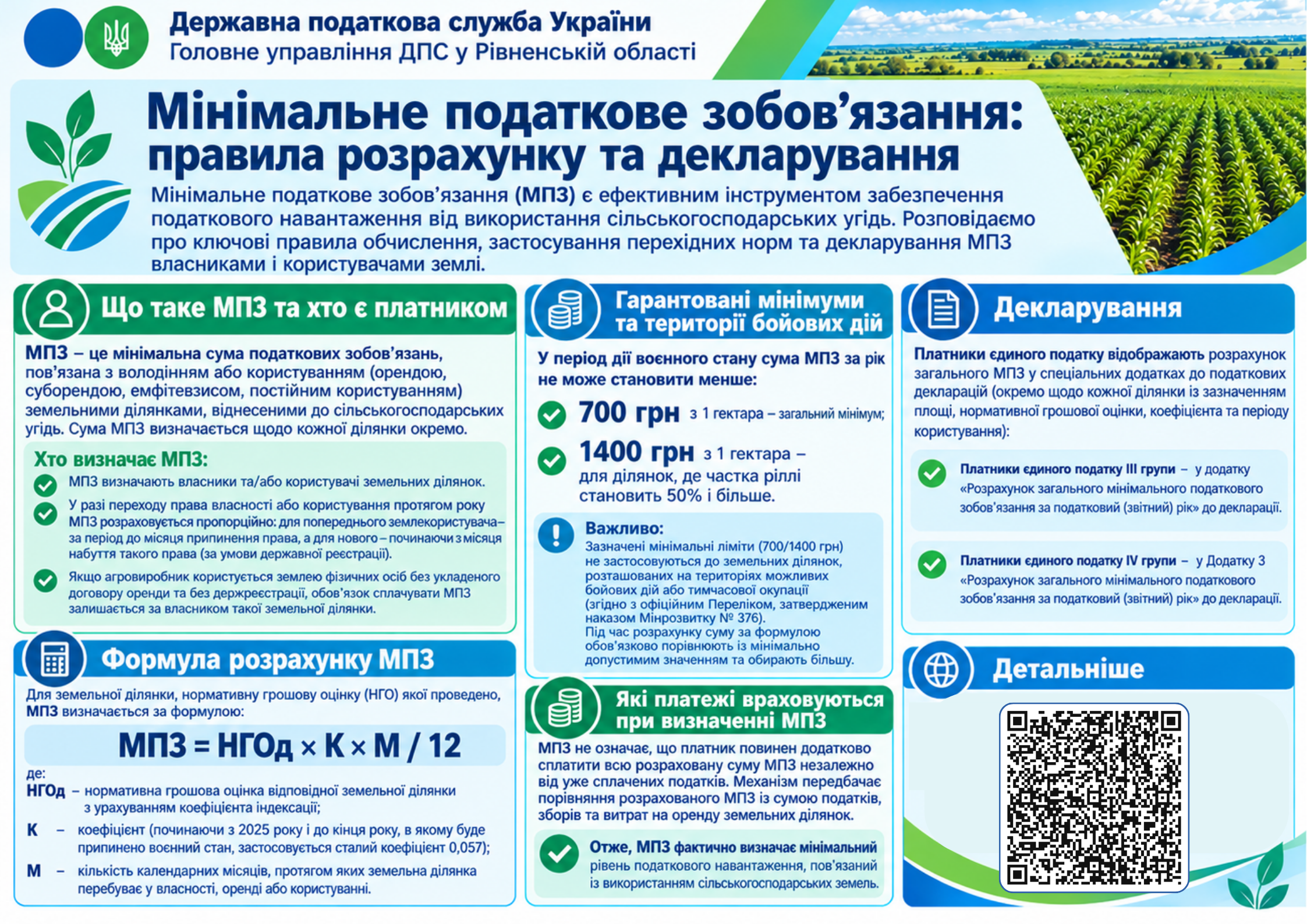 Мінімальне податкове зобов'язання: правила розрахунку та декларування