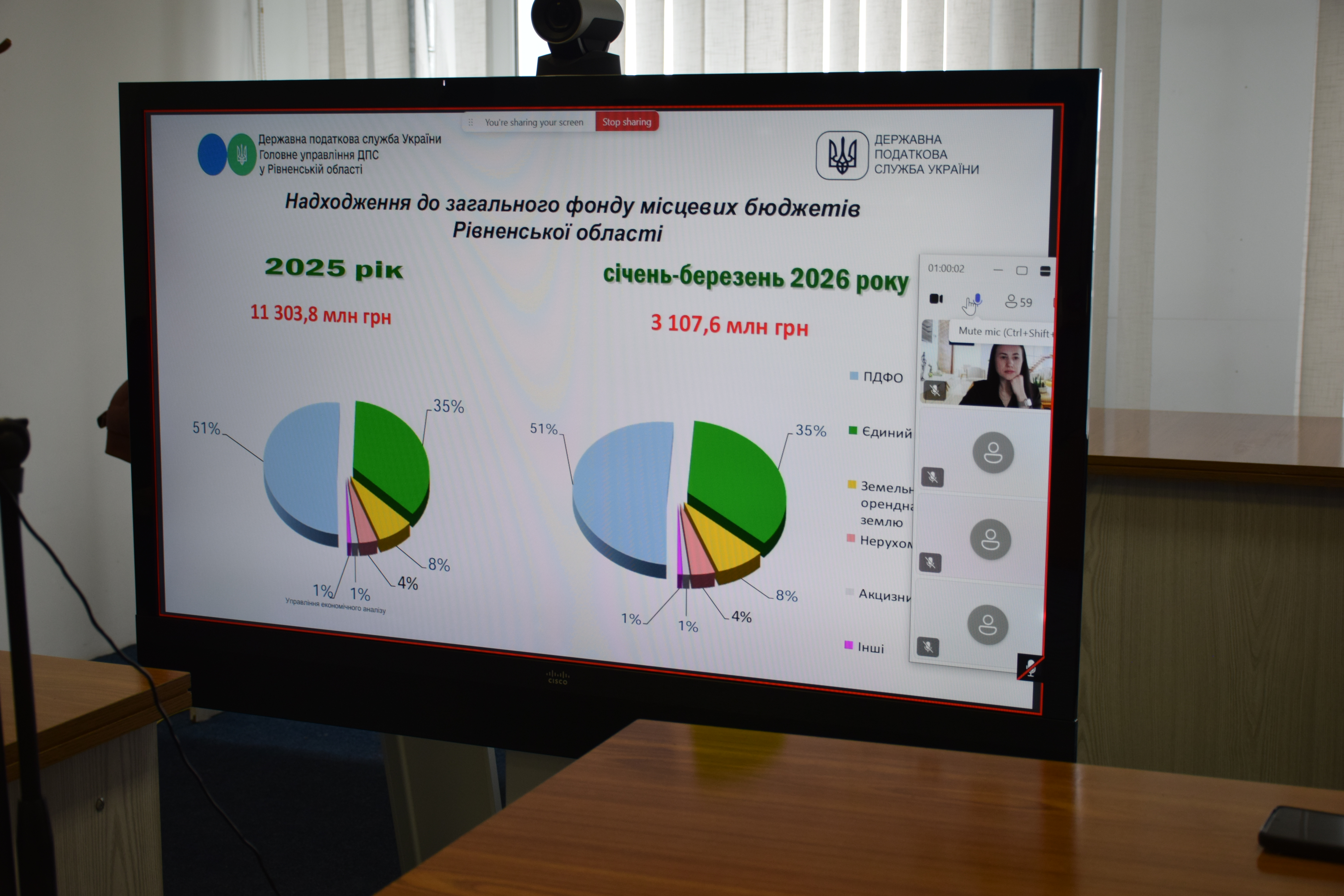 Податківці Рівненщини долучилися до онлайн-конференції з громадами щодо адміністрування місцевих податків в умовах воєнного стану. Фото № 4/3