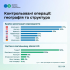 Обсяг контрольованих операцій в Україні зріс на 12 % – до 3,7 трлн грн. Фото № 1/0